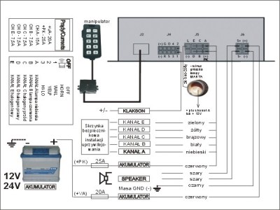 Generator GAM 150 N ver S schemat