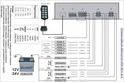 Generator GAM 300