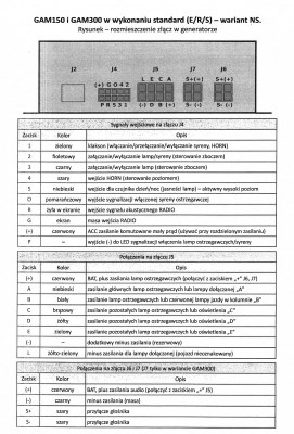 Tabela Generator GAM 300